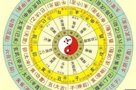 生辰 五行|八字测算